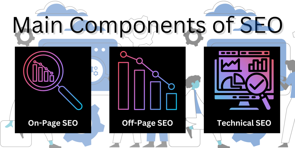 Main Components of SEO